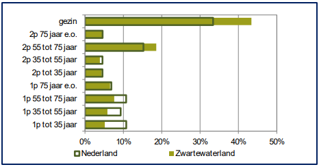 afbeelding "i_NL.IMRO.1896.BP0072-VS01_0009.png"