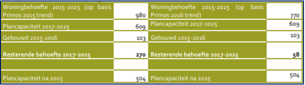 afbeelding "i_NL.IMRO.1896.BP0072-VS01_0016.png"