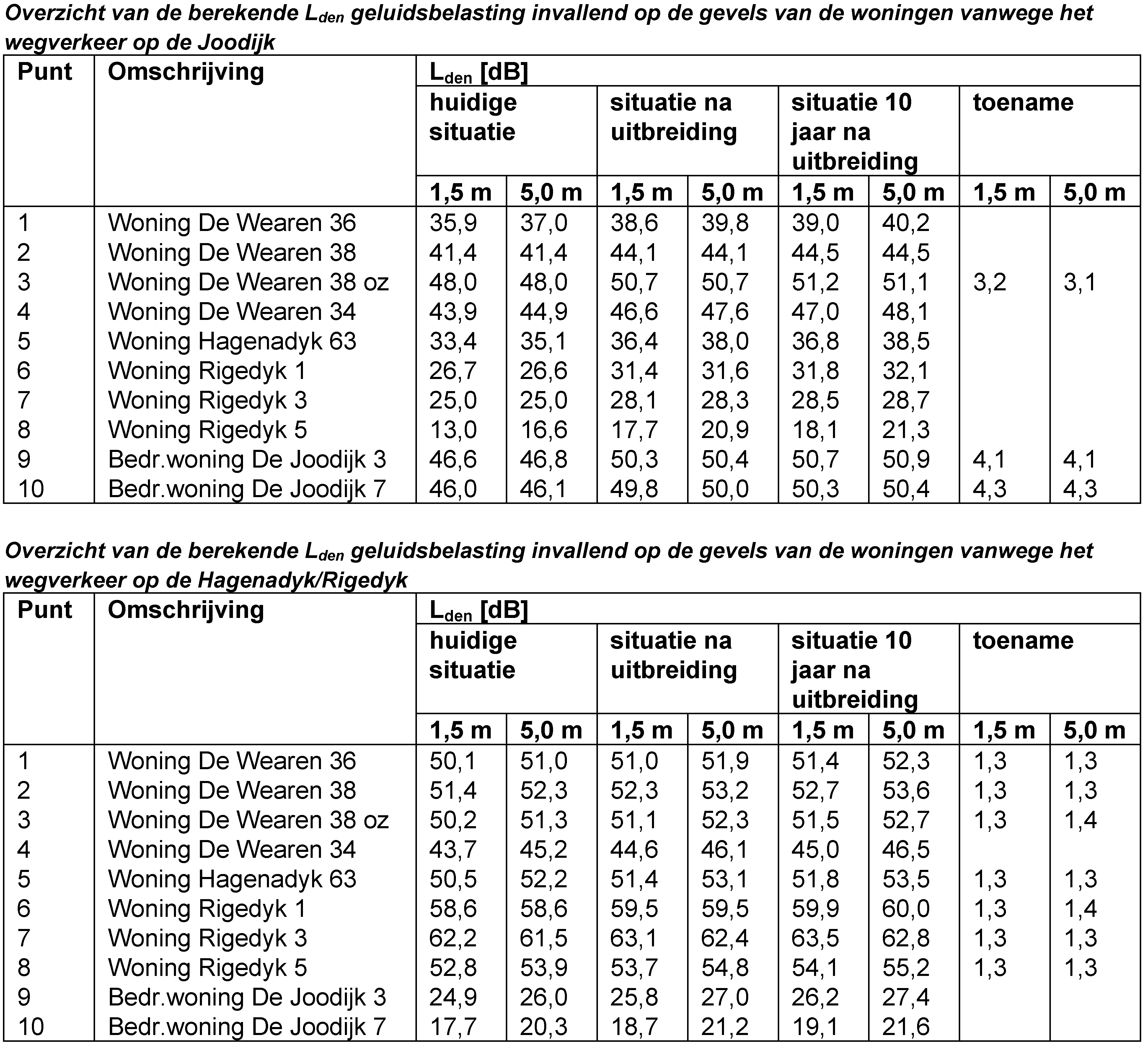 afbeelding "i_NL.IMRO.1900.2011middBPitjoo-onhe_0019.png"