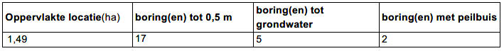 afbeelding "i_NL.IMRO.1900.2018BPLouwewei-ontw_0010.png"