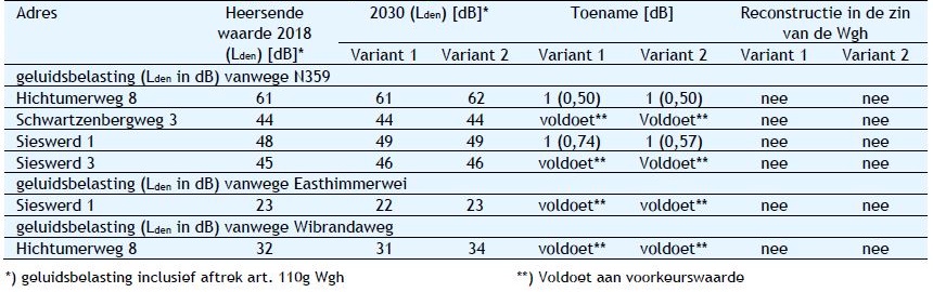 afbeelding "i_NL.IMRO.1900.2019BPN359bolsnoor-vast_0007.jpg"