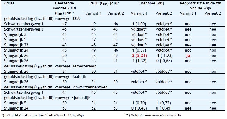 afbeelding "i_NL.IMRO.1900.2019BPN359burgwerd-vast_0007.jpg"