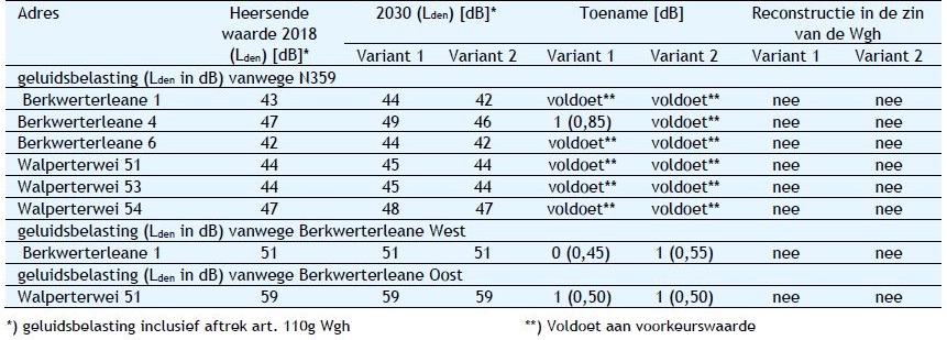afbeelding "i_NL.IMRO.1900.2019BPN359wommnoor-vast_0007.jpg"