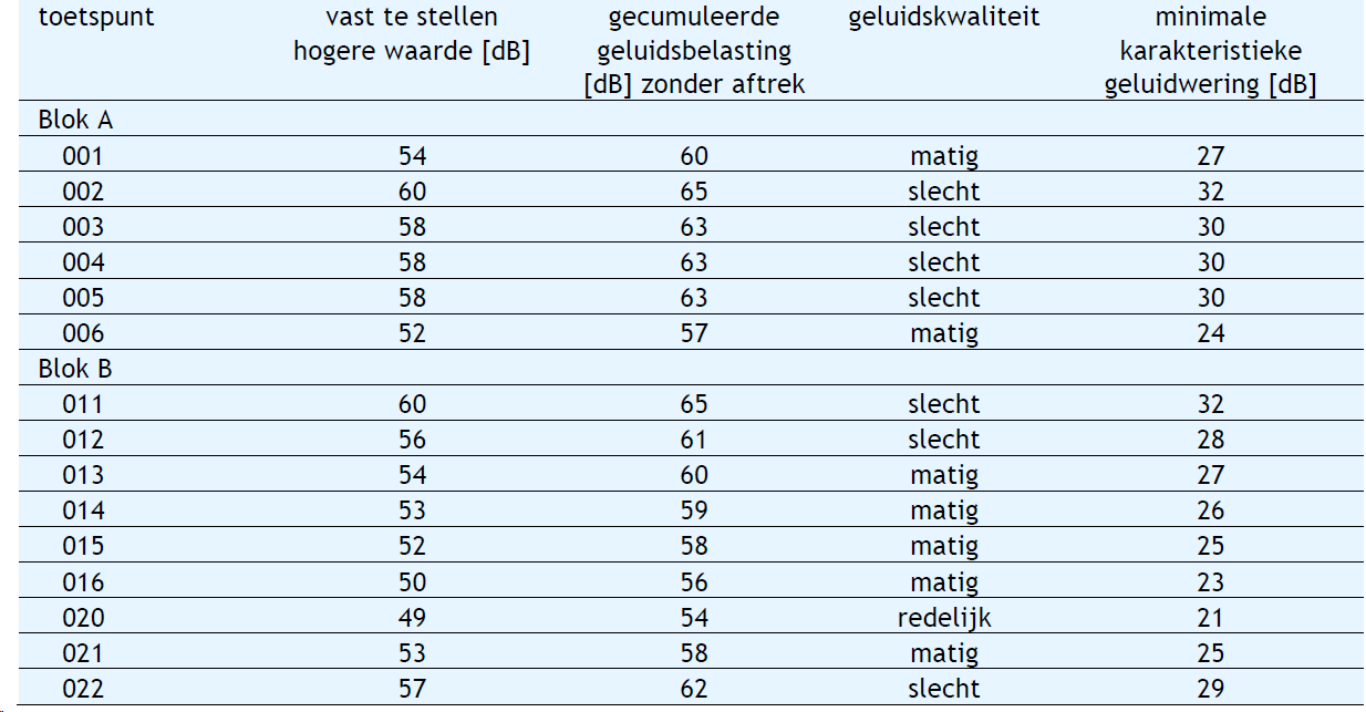 afbeelding "i_NL.IMRO.1900.2019noorBPskulplak-vast_0008.png"
