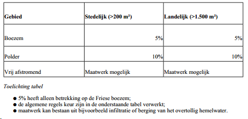 afbeelding "i_NL.IMRO.1900.2022middWPJoodyk9D-vast_0006.png"