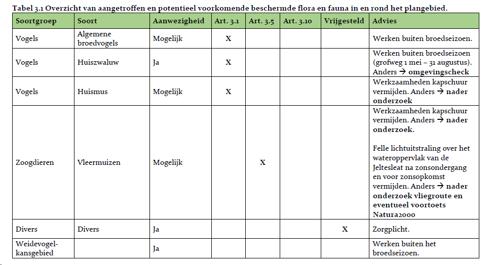 afbeelding "i_NL.IMRO.1900.2022oostBPhmjel248-vast_0010.png"