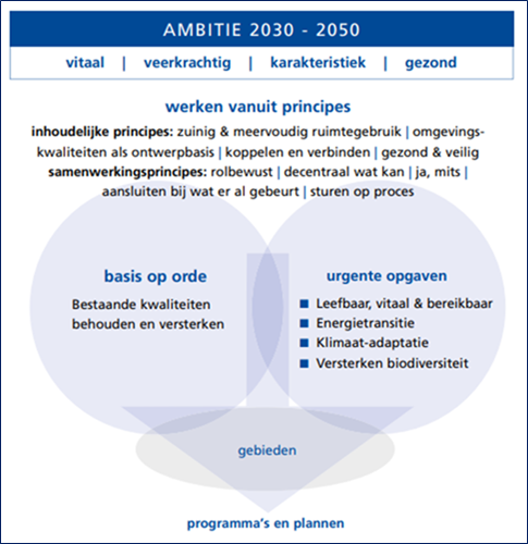 afbeelding "i_NL.IMRO.1900.2022oostBPsneeperk-vast_0013.png"
