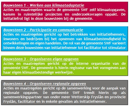 afbeelding "i_NL.IMRO.1900.2022oostBPsneeperk-vast_0016.png"