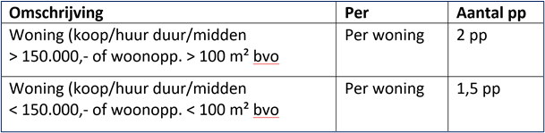 afbeelding "i_NL.IMRO.1900.2022oostBPsneeperk-vast_0032.png"