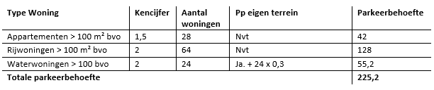 afbeelding "i_NL.IMRO.1900.2022oostBPsneeperk-vast_0033.png"
