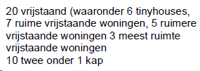 afbeelding "i_NL.IMRO.1900.2023oostBPboloost-vast_0010.png"