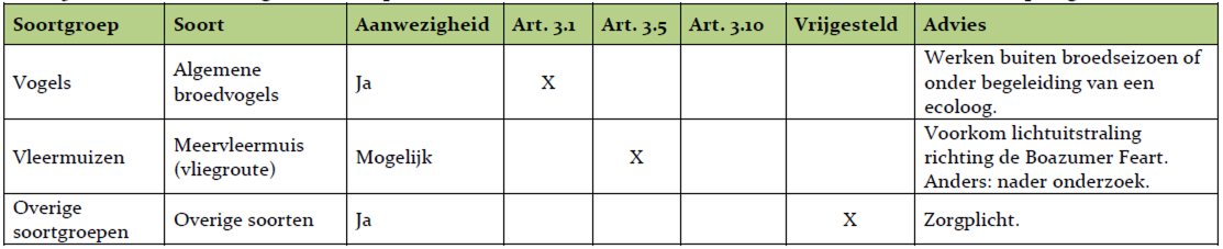afbeelding "i_NL.IMRO.1900.2023oostBPbozmoerd-vast_0007.png"