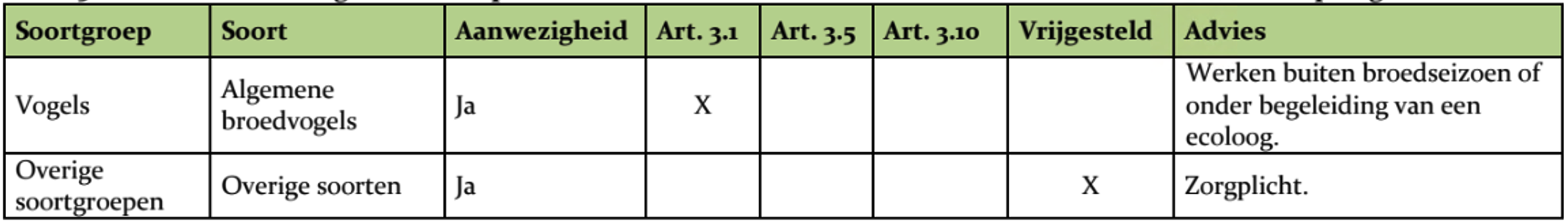 afbeelding "i_NL.IMRO.1900.2023oostBPflsgwlld-vast_0006.png"
