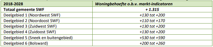 afbeelding "i_NL.IMRO.1900.2023zuidBPstavkprt-vast_0007.png"