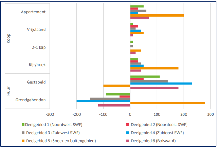 afbeelding "i_NL.IMRO.1900.2023zuidBPstavkprt-vast_0008.png"