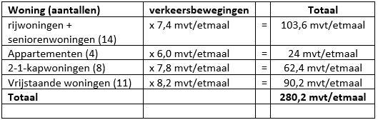 afbeelding "i_NL.IMRO.1900.2023zuidBPstavkprt-vast_0013.png"