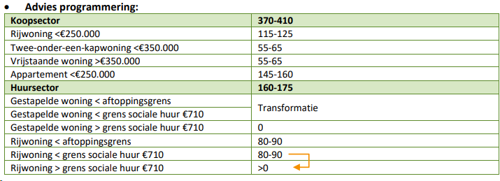 afbeelding "i_NL.IMRO.1900.2024BPSneekHL2A2-vast_0008.png"