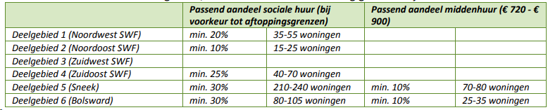 afbeelding "i_NL.IMRO.1900.2024BPSneekHL2A2-vast_0010.png"