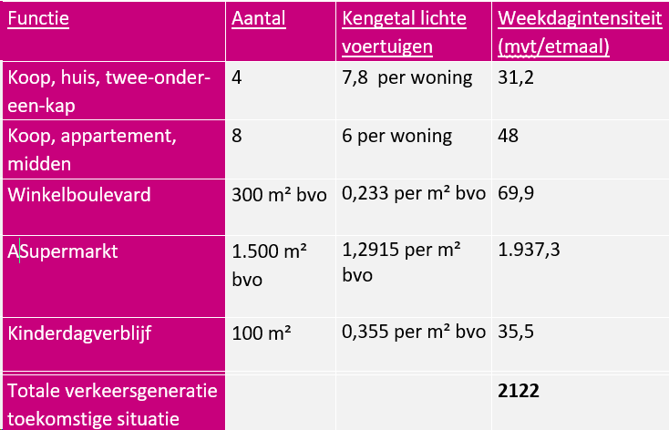 afbeelding "i_NL.IMRO.1900.2024BPSneekHL2A4-vast_0011.png"