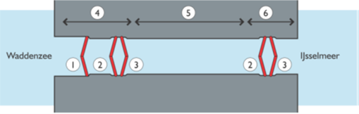 afbeelding "i_NL.IMRO.1900.SluisKWDZ-vast_0008.png"