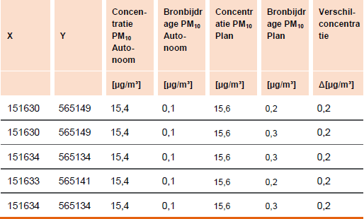 afbeelding "i_NL.IMRO.1900.SluisKWDZ-vast_0013.png"