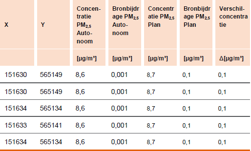 afbeelding "i_NL.IMRO.1900.SluisKWDZ-vast_0014.png"