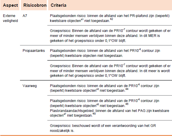 afbeelding "i_NL.IMRO.1900.SluisKWDZ-vast_0015.png"