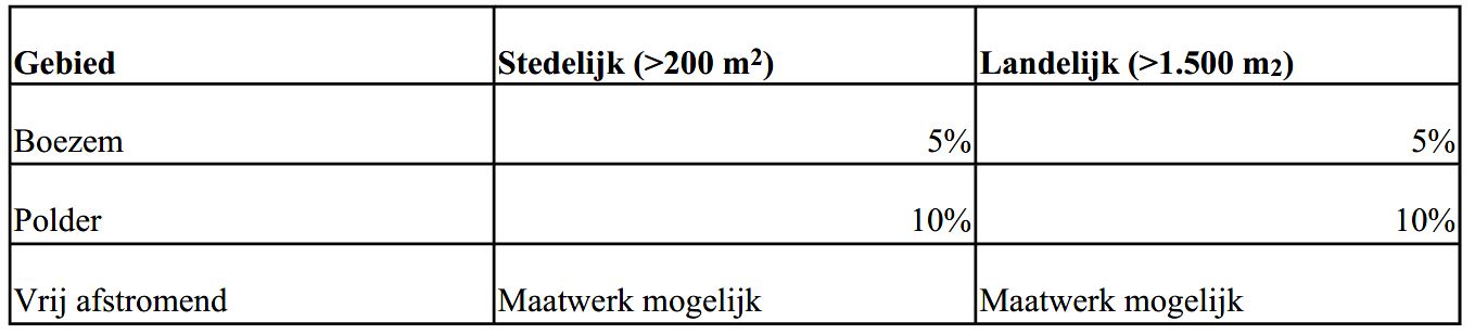 afbeelding "i_NL.IMRO.1900.WPWynserdyk53-vast_0013.jpg"