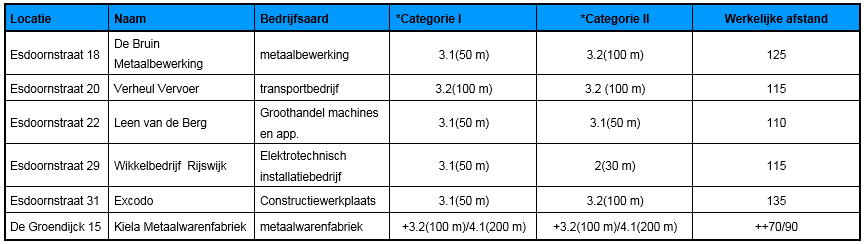 afbeelding "i_NL.IMRO.1901.13DeGroendijckOost-BP81_0013.png"