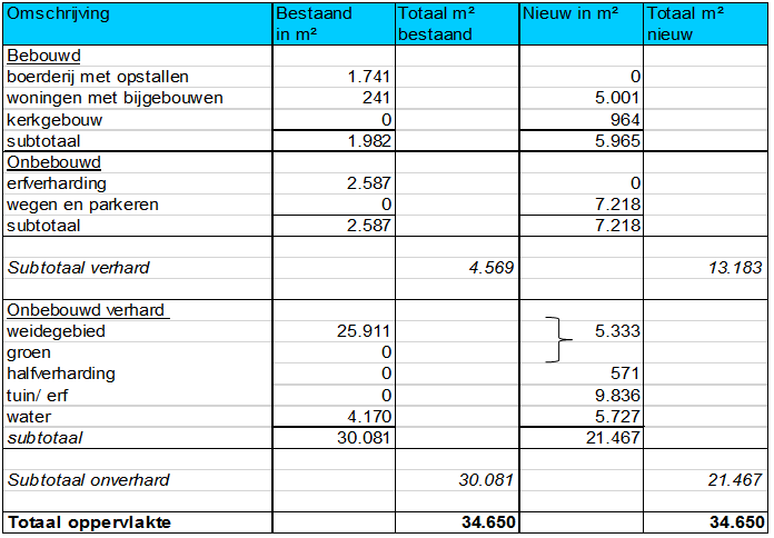 afbeelding "i_NL.IMRO.1901.13DeGroendijckOost-BP81_0016.png"