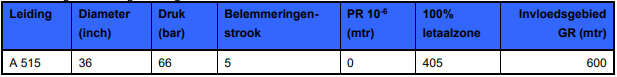 afbeelding "i_NL.IMRO.1901.BPdammekant2c-BP80_0012.png"