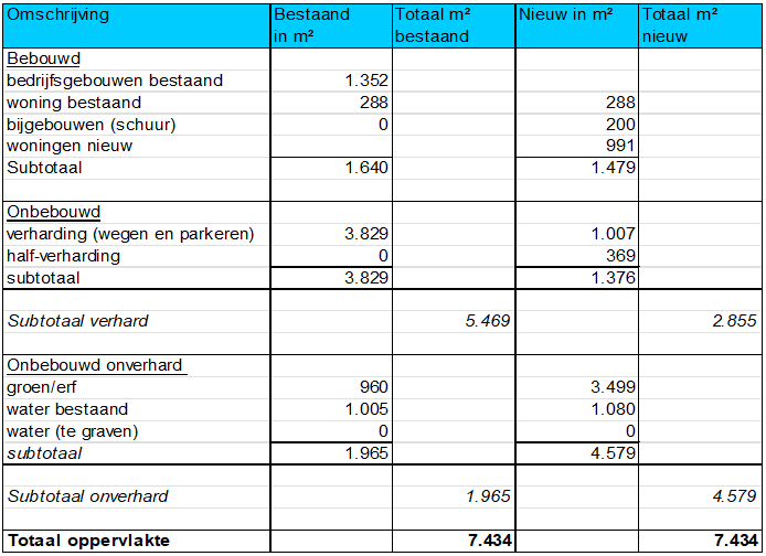 afbeelding "i_NL.IMRO.1901.BPwesteinde81-BP80_0011.png"