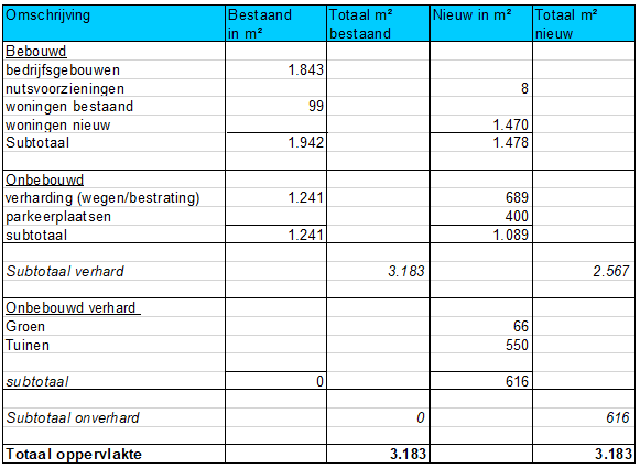 afbeelding "i_NL.IMRO.1901.BPwilhelminastr72-BP80_0015.png"