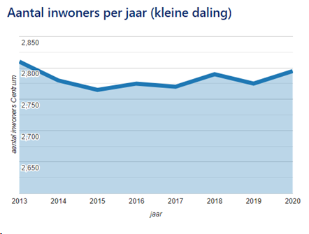 afbeelding "i_NL.IMRO.1901.Bodegravencentrum-BP80_0012.png"