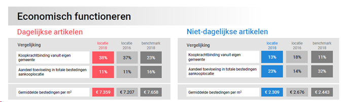 afbeelding "i_NL.IMRO.1901.Bodegravencentrum-BP80_0017.png"