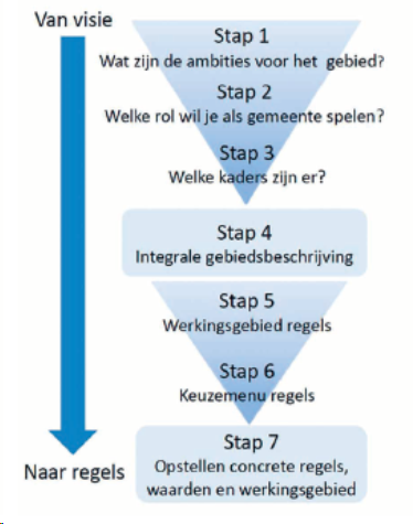 afbeelding "i_NL.IMRO.1901.Bodegravencentrum-BP80_0021.png"