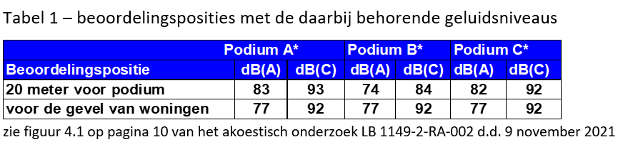 afbeelding "i_NL.IMRO.1901.Bodegravencentrum-BP80_0034.png"