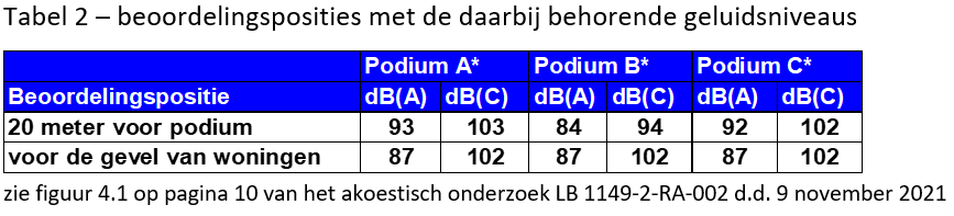 afbeelding "i_NL.IMRO.1901.Bodegravencentrum-BP80_0035.png"