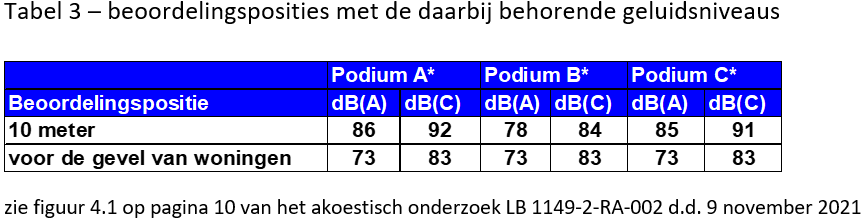 afbeelding "i_NL.IMRO.1901.Bodegravencentrum-BP80_0036.png"