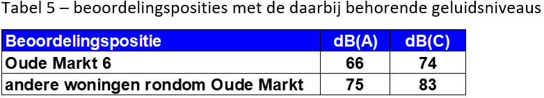 afbeelding "i_NL.IMRO.1901.Bodegravencentrum-BP80_0038.png"