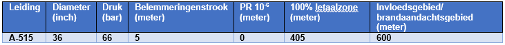 afbeelding "i_NL.IMRO.1901.DammekantRotonde-BP80_0020.png"