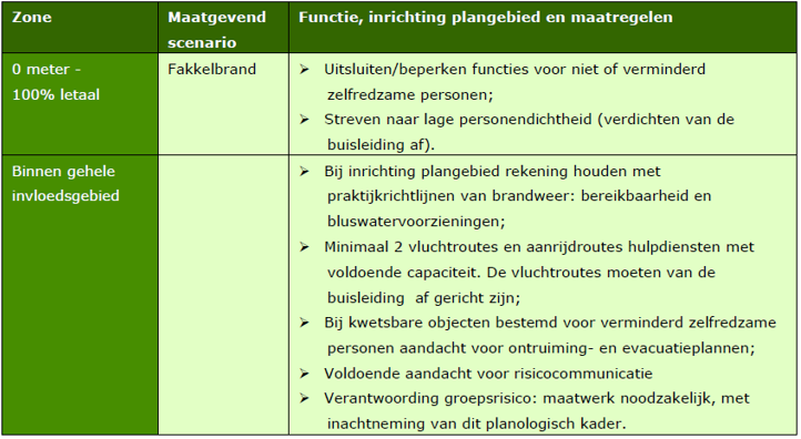 afbeelding "i_NL.IMRO.1901.DammekantRotonde-BP80_0022.png"