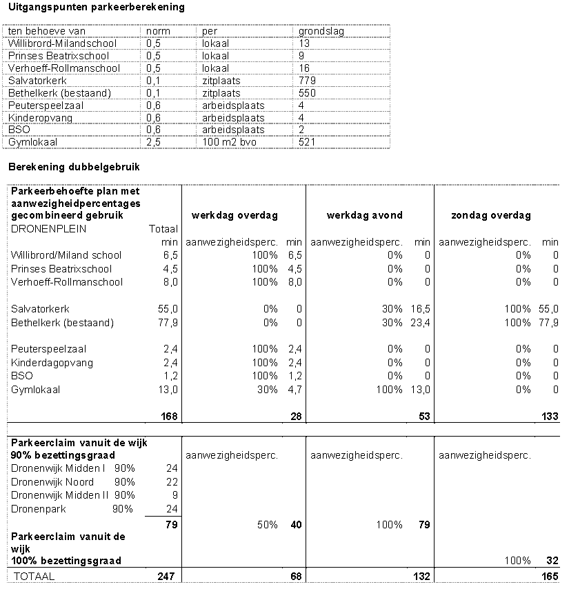 afbeelding "i_NL.IMRO.1901.Dronenpark-BP80_0011.png"