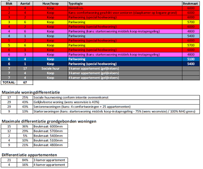 afbeelding "i_NL.IMRO.1901.Overtochtvlietkade-BP80_0005.png"