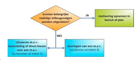 afbeelding "i_NL.IMRO.1901.Plassengebied-BP80_0014.png"