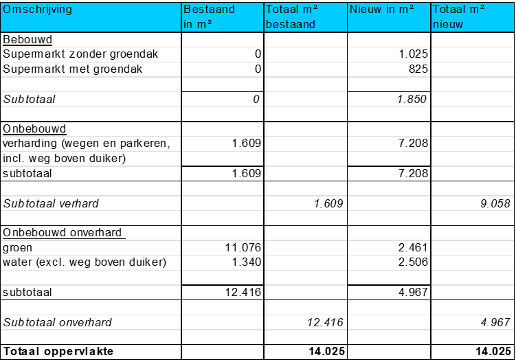 afbeelding "i_NL.IMRO.1901.PoortvanWaarder-BP80_0021.png"
