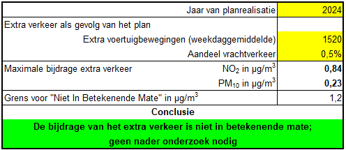afbeelding "i_NL.IMRO.1901.PoortvanWaarder-BP81_0022.png"