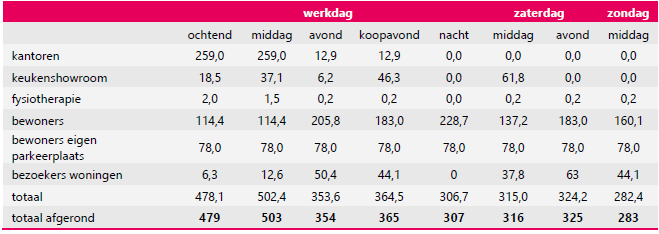 afbeelding "i_NL.IMRO.1901.ReeuwijksePoort-BP40_0014.png"
