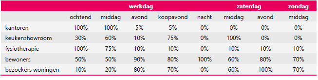 afbeelding "i_NL.IMRO.1901.ReeuwijksePoort-BP80_0013.png"