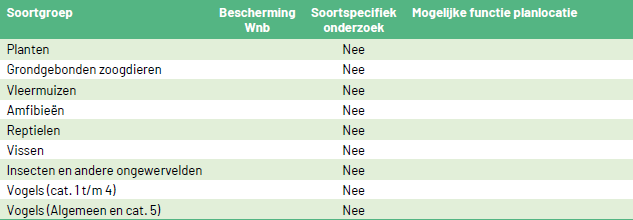 afbeelding "i_NL.IMRO.1901.ReeuwijksePoort-BP80_0033.png"